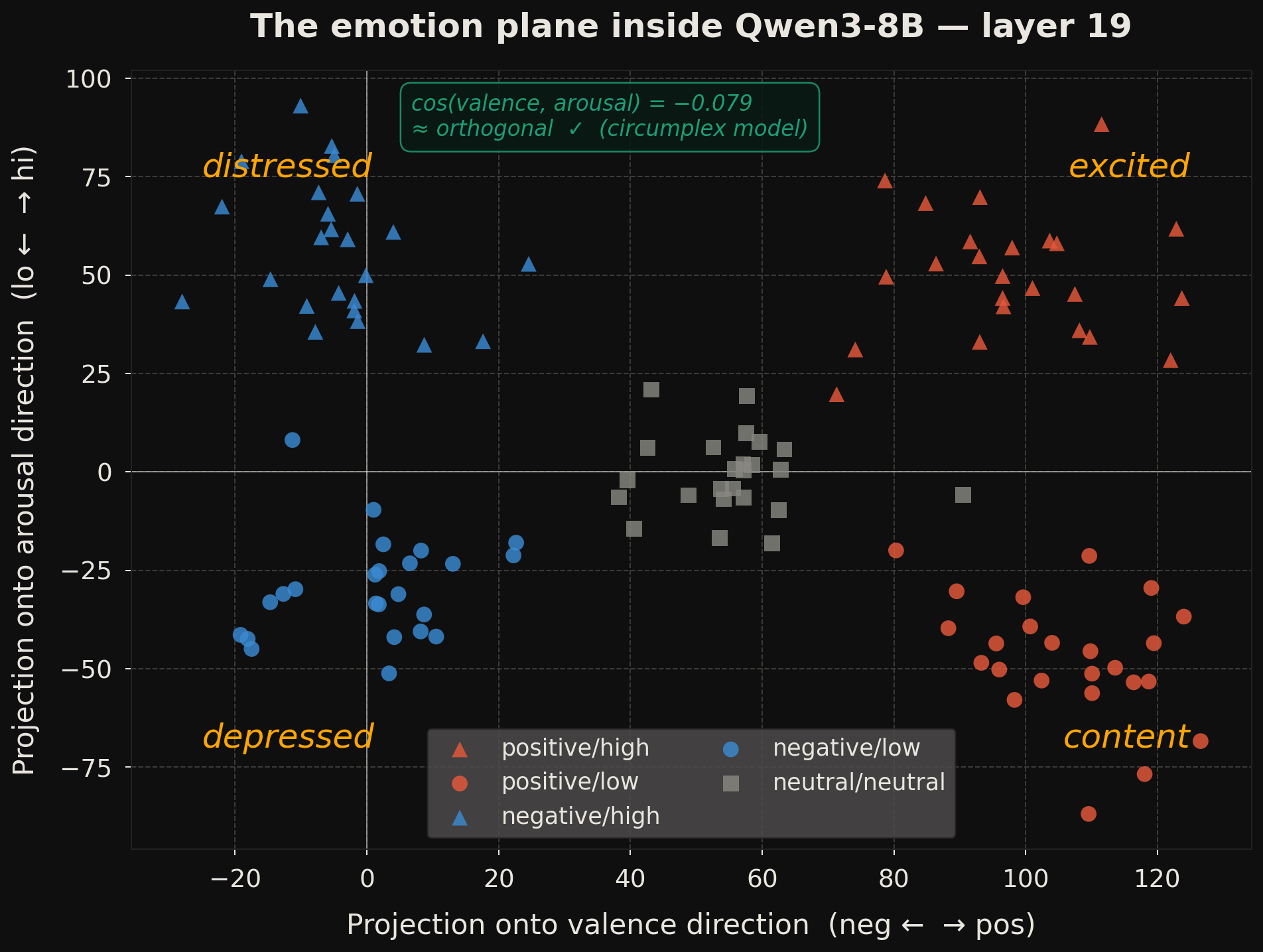 Emotion Geometry