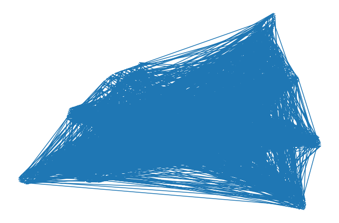 Unordered points
