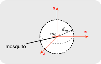 Mosquito half-sphere diagram
